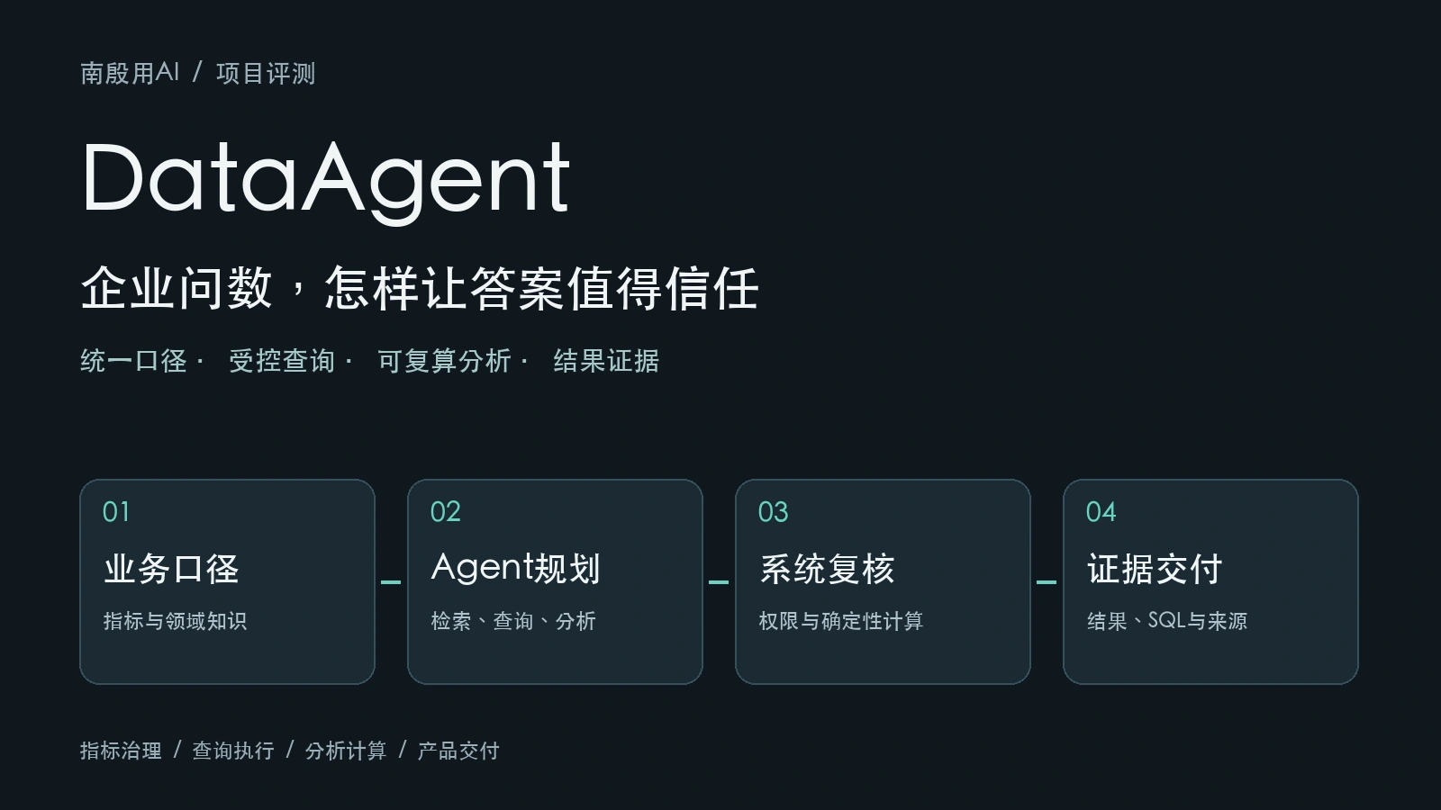 业务口径、Agent规划、系统复核和证据交付的关系