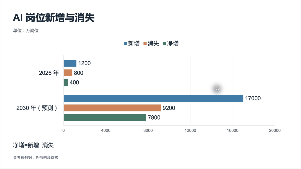 M02单页原生图表的PowerPoint真实画面
