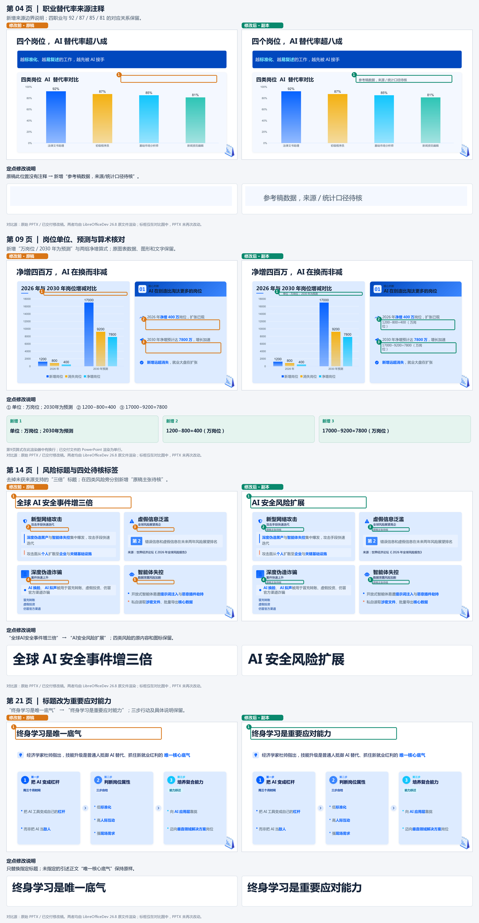 M05四个目标页的真实文件前后对比